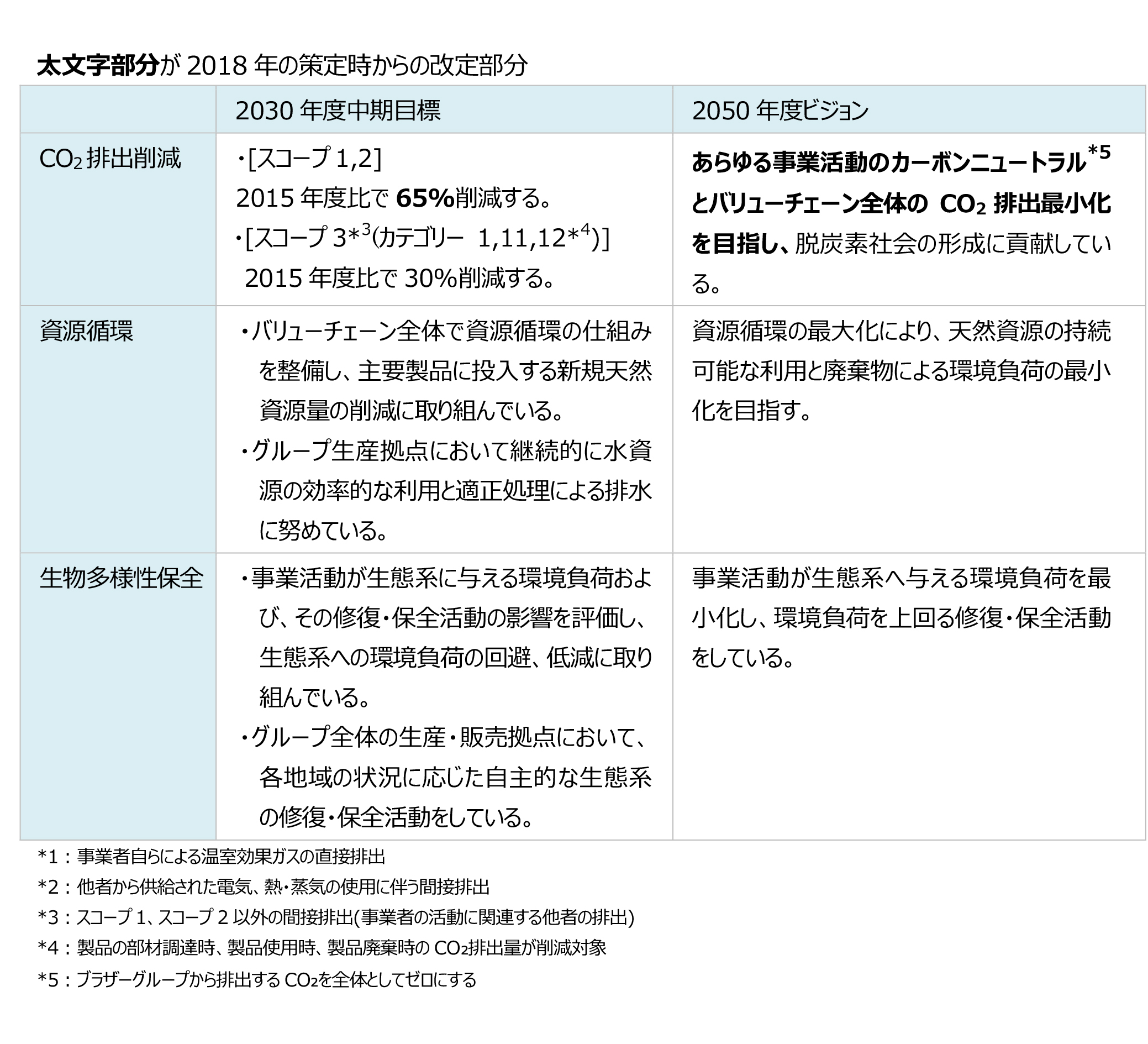 ブラザーグループ 環境ビジョン50 を改定 ブラザー工業株式会社のプレスリリース