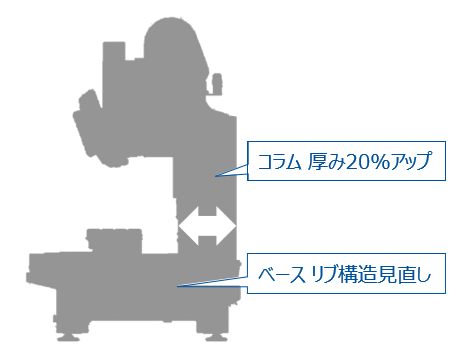 振動耐性の向上のための改善点