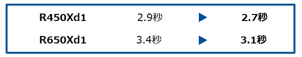 Rシリーズのパレット交換時間の短縮