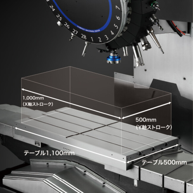 W1000Xd2の加工エリア