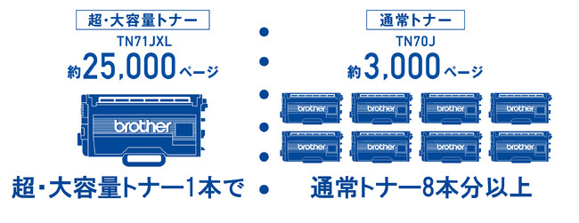 ブラザー、A4モノクロレーザー/カラープリンター・複合機7機種を新発売