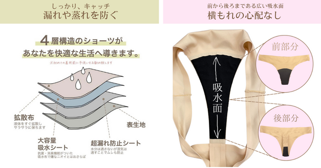 モモフル おりもの吸水Tショーツ」｜女性のための吸水×シームレスな ...