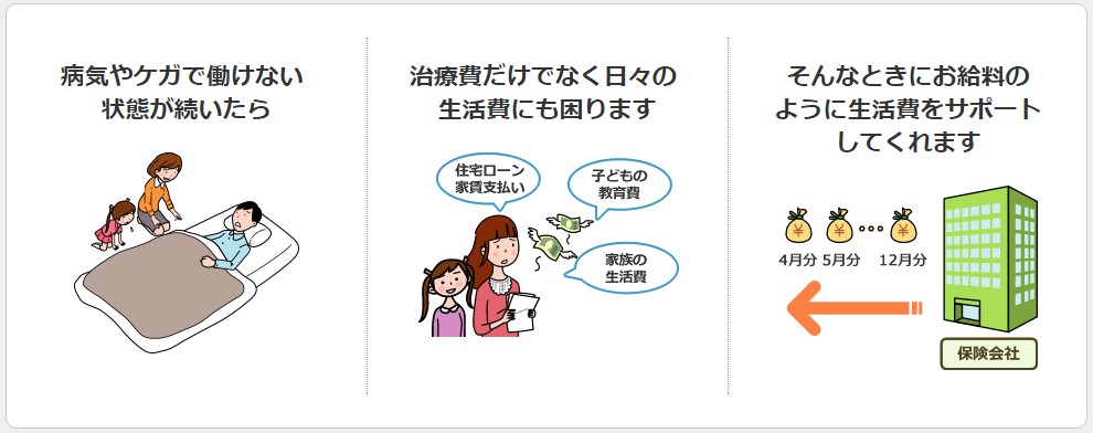 ネット 保険 車 の ランキング