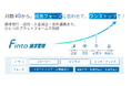 トラボックス、請求書発行から入金消込・会計連携をワンストップで完結する「Finto請求管理」の提供を開始