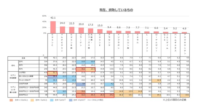 オノフ調べ