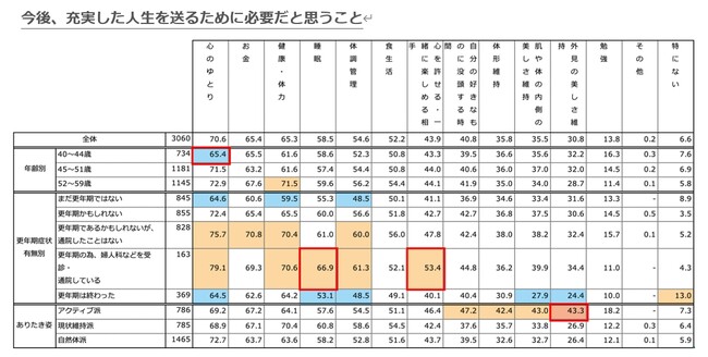 オノフ調べ オノフ調べ