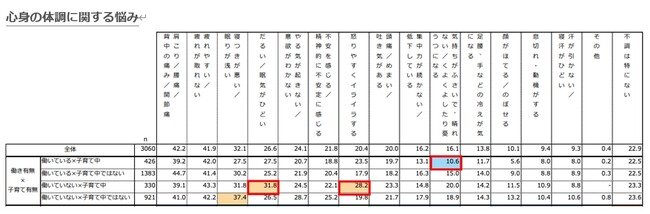 オノフ調べ オノフ調べ