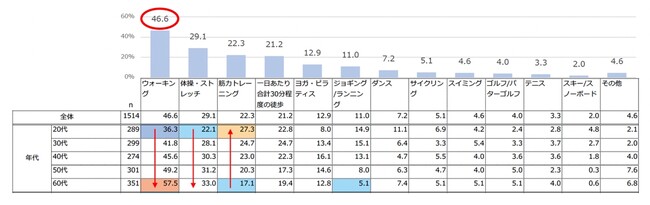 オノフ調べ オノフ調べ