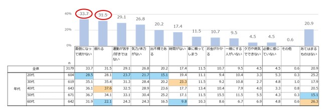 オノフ調べ オノフ調べ