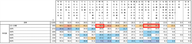 オノフ調べ