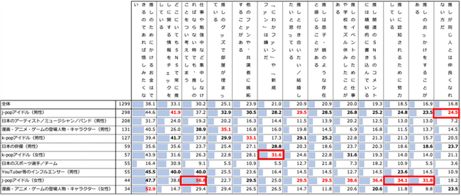 オノフ調べ