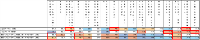 オノフ調べ