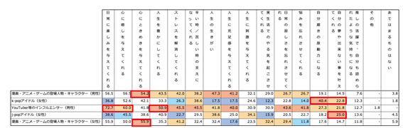 オノフ調べ