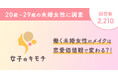 働く未婚女性のメイクは恋愛価値観で変わる?!