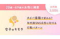 タイパ意識で変わる?年代別SNS広告に対する行動パターン