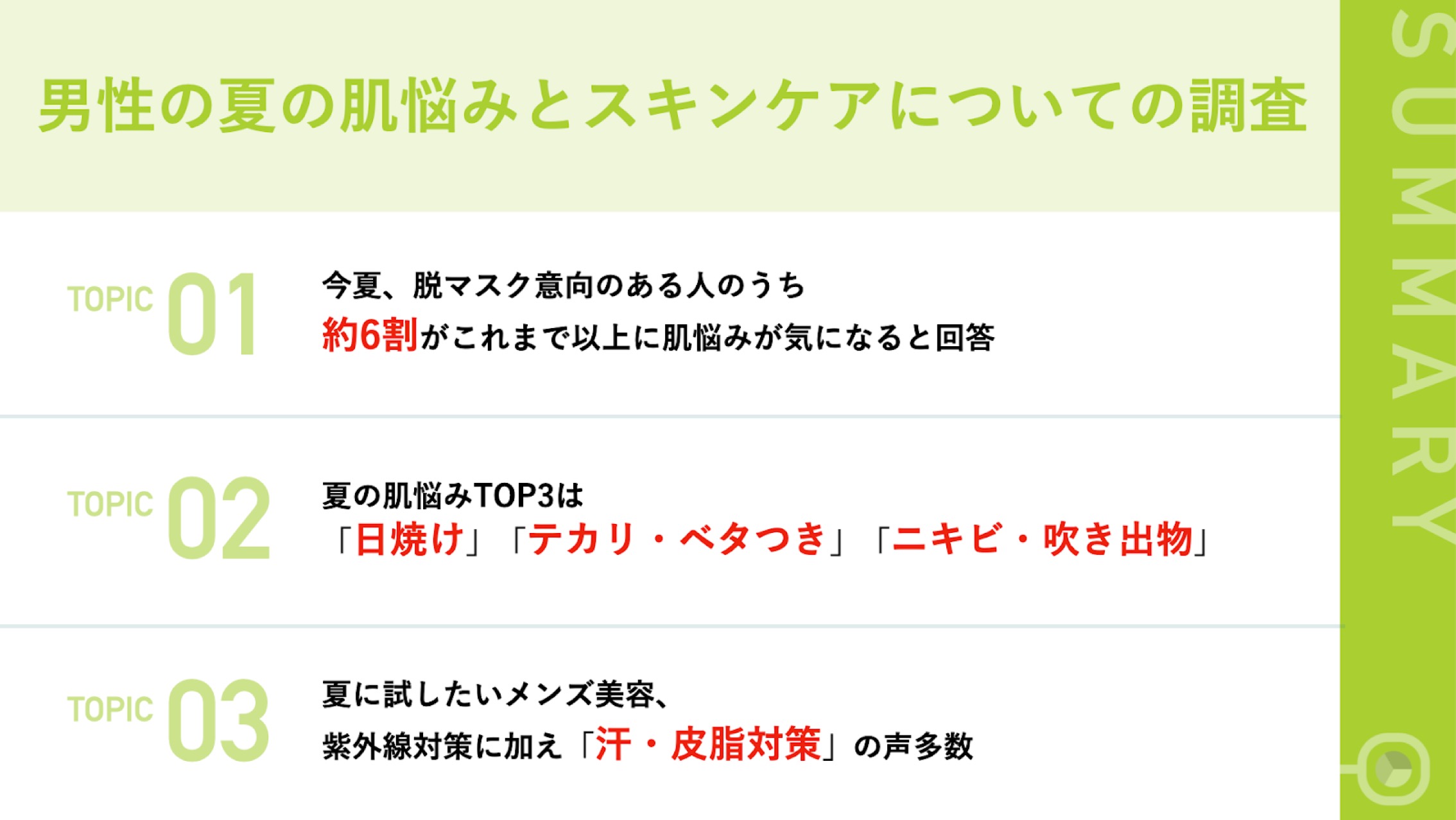 男性の夏の肌悩みとスキンケアについての調査】〜男性会社員４００名に