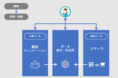 TIS、「TIS MARKETING CANVAS」ユニファイドコマース実現に向けサービスラインナップを強化