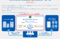TIS、新生銀行およびアプラスのネオバンク・プラットフォーム「BANKIT®」にミニアプリ機能追加を支援