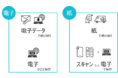 TISの経費精算クラウドサービス「Spendia」が電子帳簿保存法の令和3年度税制改正に対応