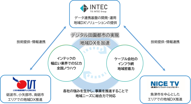 イメージ図