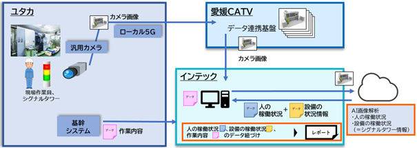 ＜実証実験のイメージ＞