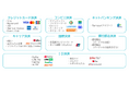 アグレックスとネクスウェイ、SMS送信から25種類より選べる決済手続までをシームレスに実現する「SMSマルチPay」を2025年1月に提供開始