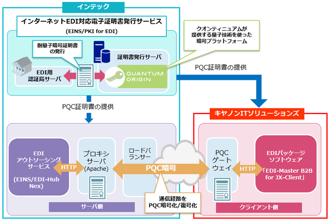 ＜インターネットEDI接続検証のイメージ＞