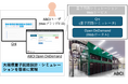 TIS の量子コンピュータプログラミング「Qni(キューニ)」、産総研のGPUスパコンABCIを用いたWeb サービスの提供を開始