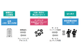インテック、仕事と育児の両立をサポートする「育児社員ライフキャリア支援サービス」の事業性検証を開始