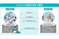 日本ICS、「税理士360構想」の第三弾として、金融機関向け決算関係書類の電子データ提供サービスを開始