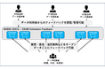 九州先端科学技術研究所がオープンデータカタログサービス「BODIK ODCS」にTISの自治体向けフィードバック機能を採用