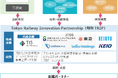 TIS、東京都のスタートアップ支援事業「TIB CATAPULT」で鉄道会社6社と「TRIP (Tokyo Railway Innovation Partnership)」を創成