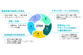 TIS、「CTEM導入・運用支援サービス」の提供開始