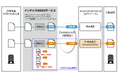 インテック、EDIサービスの「AnserDATAPORT®接続オプション」に、外国送金のISO20022対応通信機能を追加