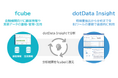 インテックとdotData、金融機関のデータ利活用分野で協業