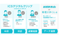 日本ICS、「税理士360構想」の第四弾として、会計事務所の顧問先企業向け経費精算業務自計化パッケージ「ICSデジタルクリップ」を提供開始