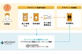 ネクスウェイ、東海3県限定男女マッチングサービス「&1」に「オンライン本人確認サービス」を導入