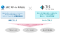TIS、JFEスチールと企業のモダナイゼーション推進に向けた協業を開始