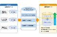 NTTタウンページとアグレックスが協業し、顧客データの課題解決を支援する「タウンページデータクレンジング」を提供開始