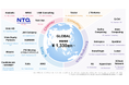 TIS、ベトナム地場大手ITサービスプロバイダーのNTQ SOLUTION JOINT STOCK COMPANYと資本業務提携