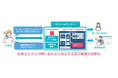 TIS、国土交通省関東地方整備局 荒川下流河川事務所のAIコールセンターを短期間・低コストで構築