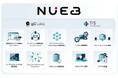 TISとgC Labs、包括的web3コンサルティングサービス「NUE3」を提供開始