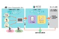 インテック、岸和田市と避難所受付デジタル化の実証実験を実施