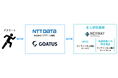 ネクスウェイの「オンライン本人確認サービス」と「オンライン本人確認サービスLite」が、NTTデータ関西の「GOATUS」の本人確認ソリューションとして採用