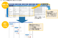 マイクロメイツ、Microsoft Excelで簡単に業務フローを自動生成するツール「Process Flow Creator」を提供開始