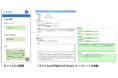 AJS、「人事評価クラウドP-TH+(ピースプラス)」に2つの新機能を追加