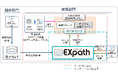 インテック、富山県立中央病院で病理・細胞診検査業務支援システム「EXpath」と周辺機器を連携し、デジタルパソロジー運用開始を支援