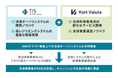 TISとKort Valuta、決済システムの内製化に向けた共同開発を開始