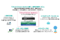 TISとQuality Cloudが協業し、プライベートクラウド基盤の構築と運用を支援する国産のトータルサポートサービス「Cloud Green System導入・運用支援サービス」を提供開始