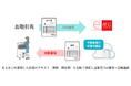 ネクスウェイ、「FNX e-受信FAXサービス」に「自動返信機能」を追加